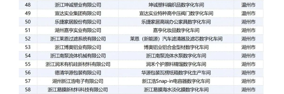 喜报！